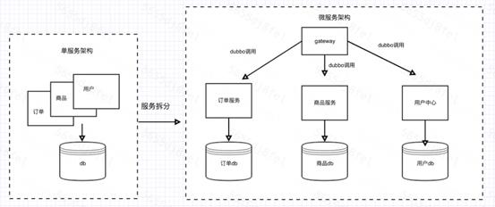 分布式事务常见解决方案与最终一致性