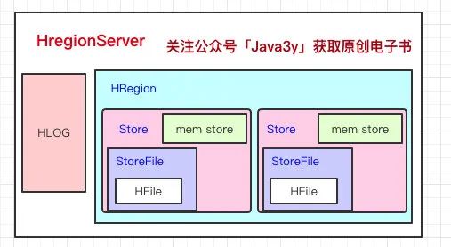 卧槽！三歪更新了HBase