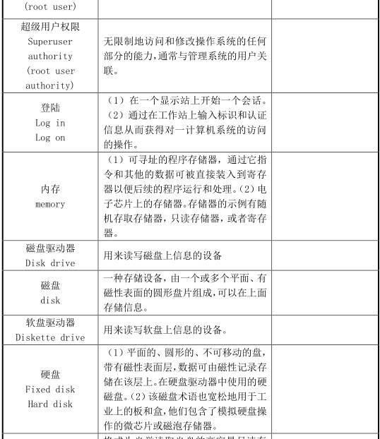 经典资料：IT 巡检内容、工具、方法 & Linux / AIX / Oracle / VMware 巡检表模板 | 周末送资料