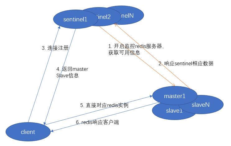 Redis（十一）：哨兵模式架构设计分析