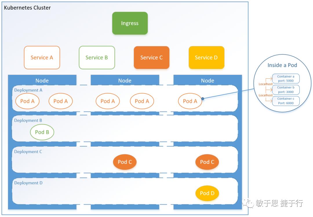 刘华：戏说Docker和K8s，一文让你成为懂王