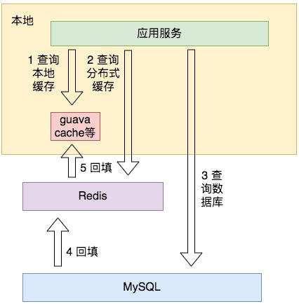 .NET 开源项目 FreeRedis 实现思路