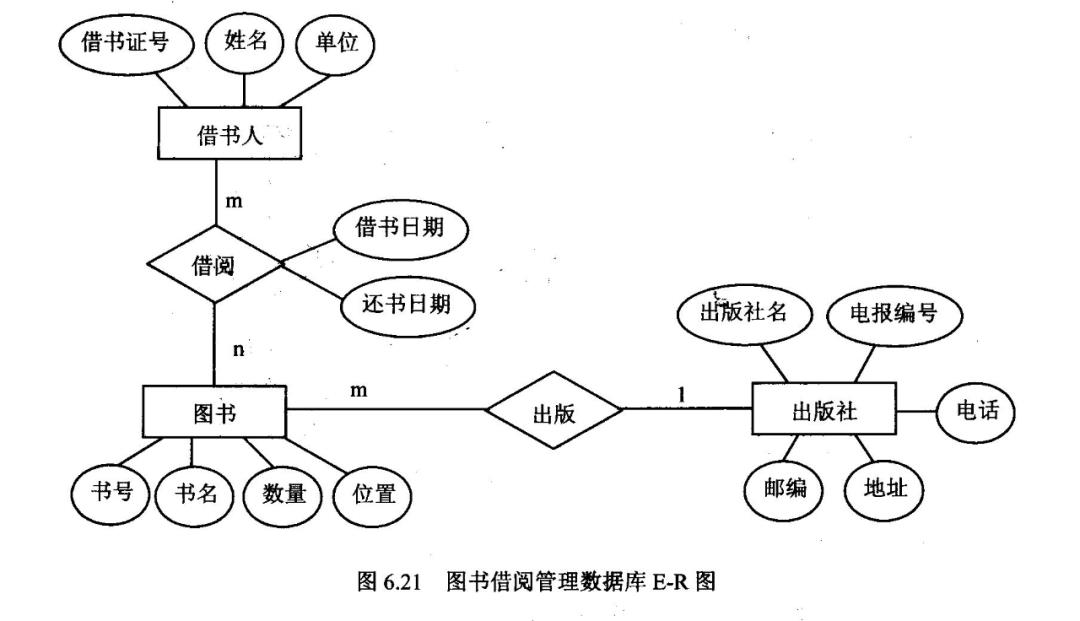 数据库、SQL原理丨产品经理扫盲贴