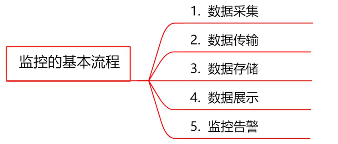 叮！GitHub 上 3 款企业级开源监控系统选型建议，请查收～