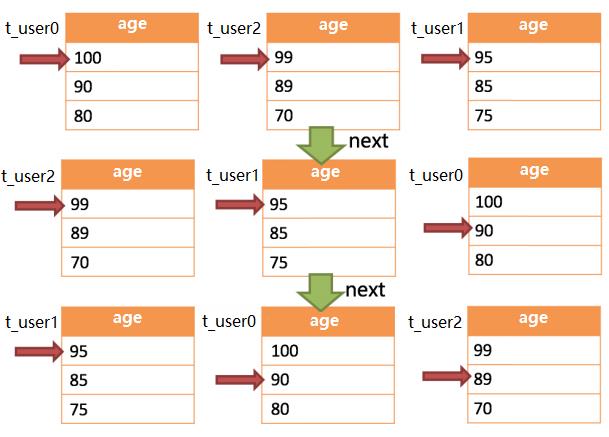 5W 字详解分库分表之 Sharding-JDBC 中间件