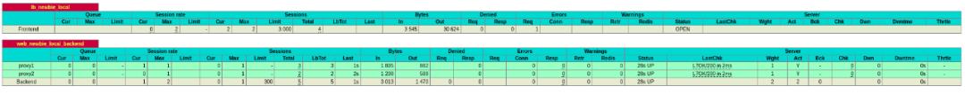 负载均衡-2.Haproxy