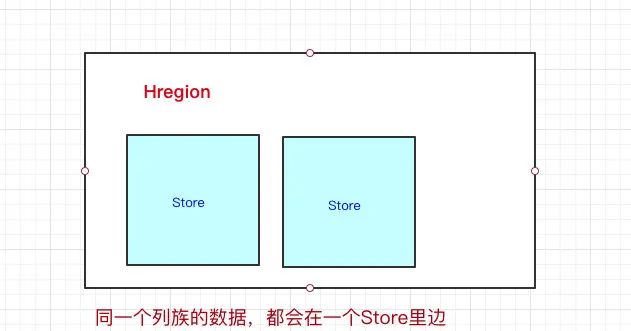 卧槽！三歪更新了HBase