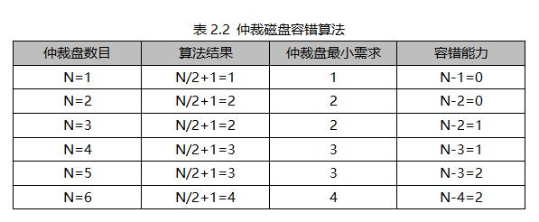 经典资料 | Oracle RAC 建设过程中各个层面的关键点和优化项总结