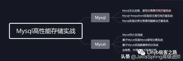 抛开复杂的架构设计，MySQL优化思想基本都在这