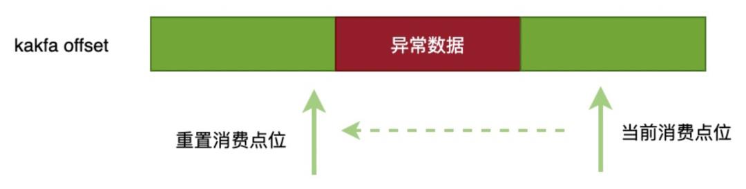 256变4096：分库分表扩容如何实现平滑数据迁移？