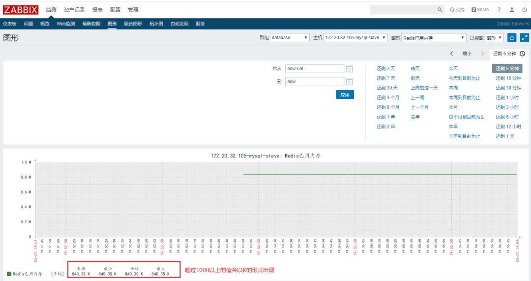 Zabbix-(9)-​Zabbix-Redis状态监控