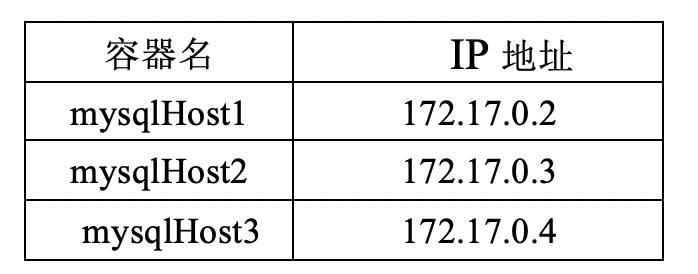 Redis整合MySQL和MyCAT分库组件