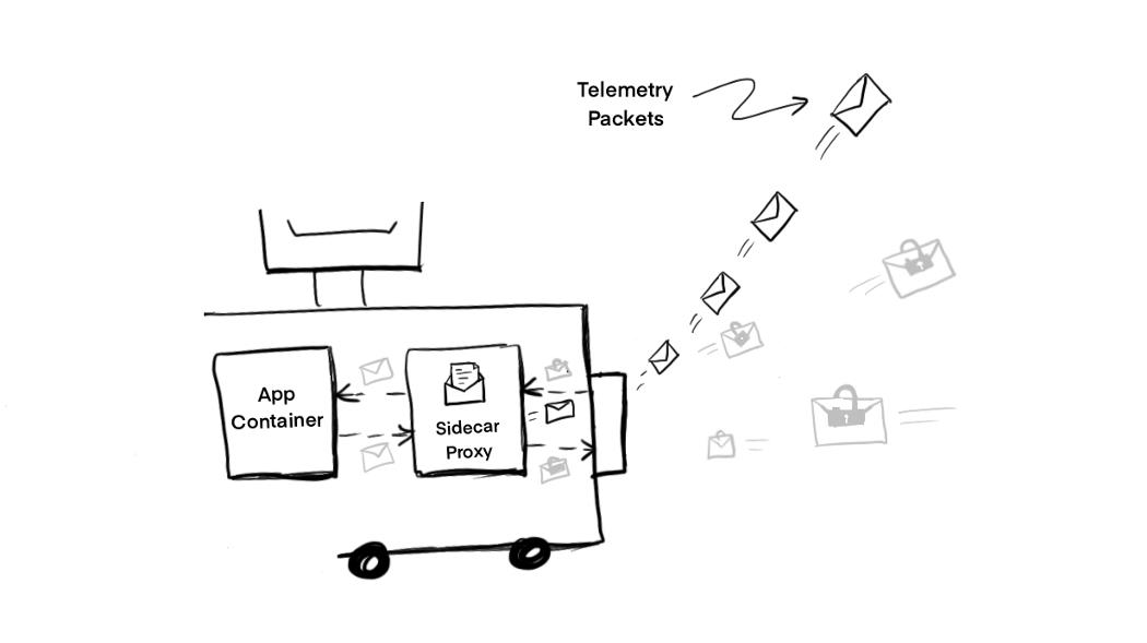 周一见 | Docker 受限“实体清单”、微服务测试要点、kubectl 常用命令和技巧