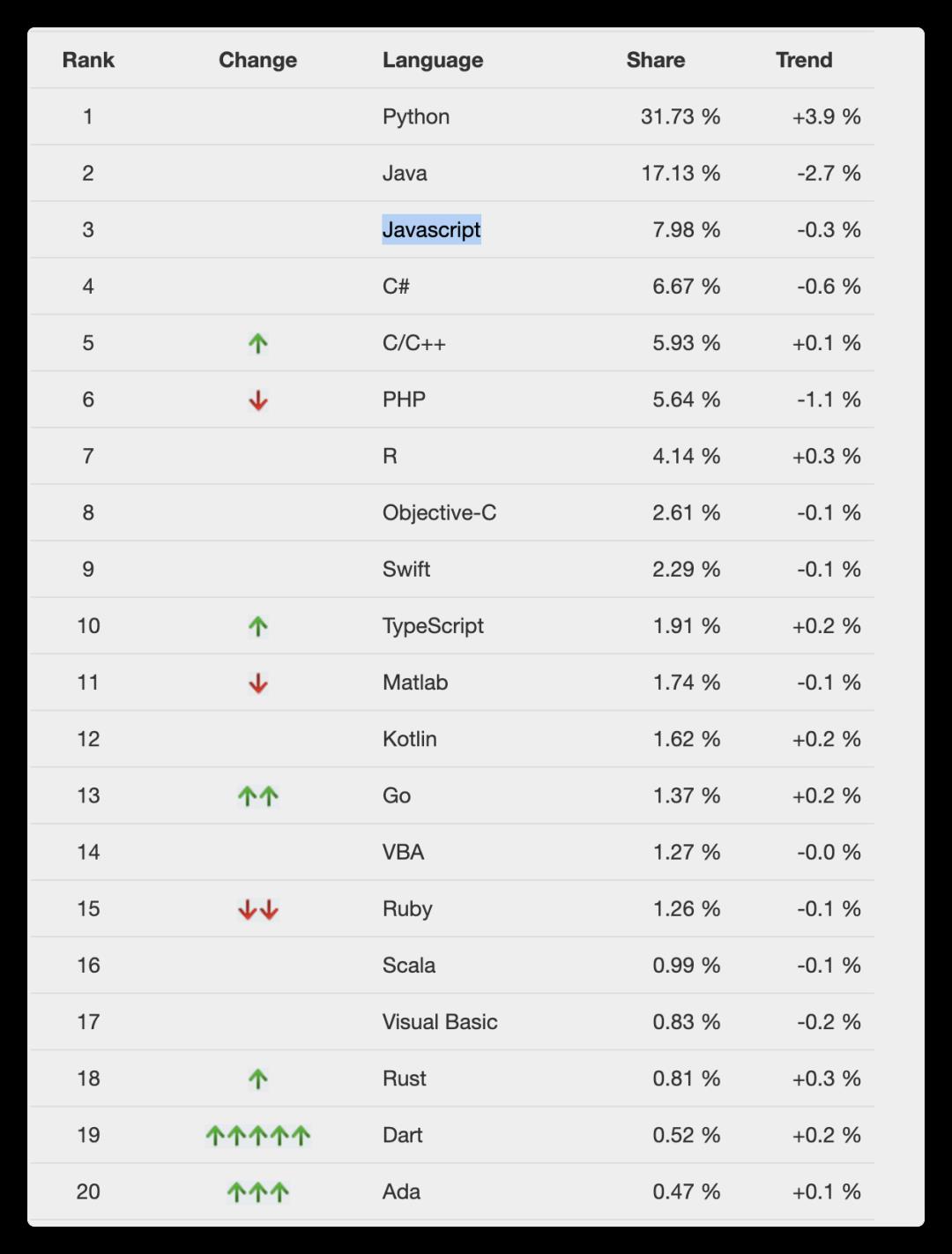 从小白到 Github 斩获 90k Star! 聊聊学习编程的正确姿势！