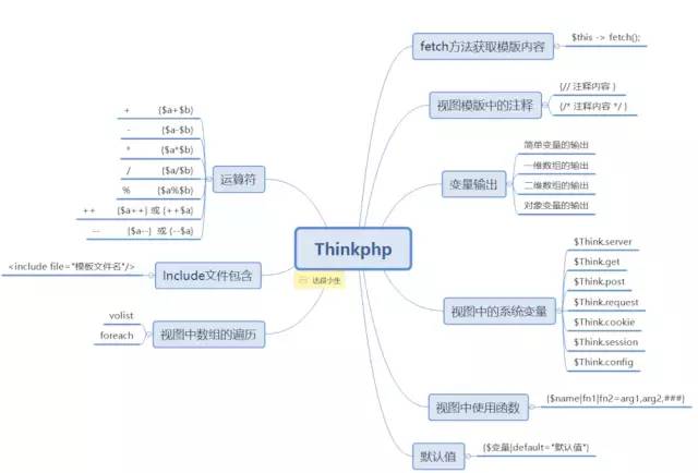 PHP全栈从入门到精通1