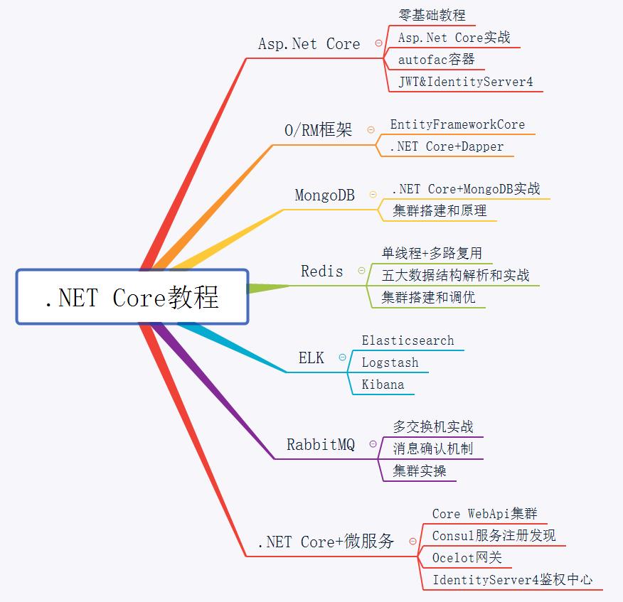 你以为.NET Core仅仅是开源跨平台？试试Docker，刷新你的认知！