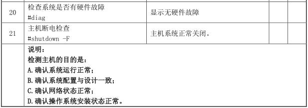 经典资料：IT 巡检内容、工具、方法 & Linux / AIX / Oracle / VMware 巡检表模板 | 周末送资料