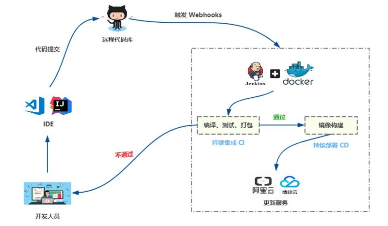 持续集成利器，GitHub Actions