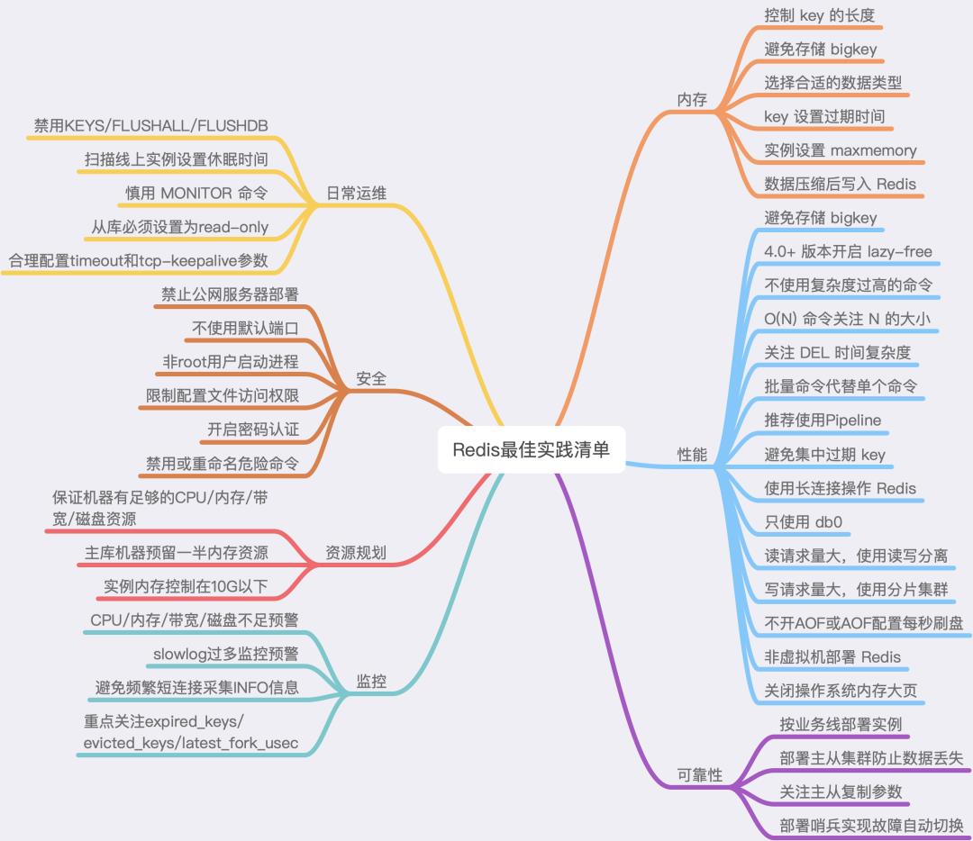 Redis最佳实践：7个维度+43条使用规范，带你彻底玩转Redis | 附实践清单