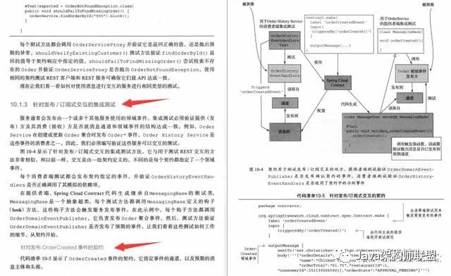 Github上星标55.9k的微服务神仙笔记真的太香了