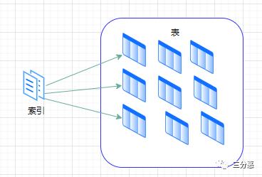 MySQL索引从基础到原理，看这一篇就够了