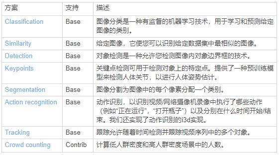 ​优秀github推荐：移动端实时人脸212关键点SDK、nlpcda 中文数据增强包 等7大项目