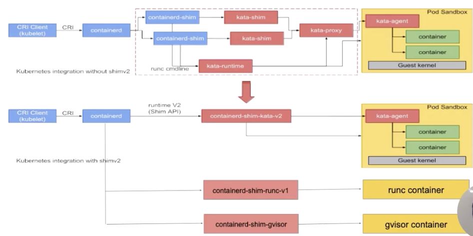 不懂这些知识点，你还好意思说懂 Docker？