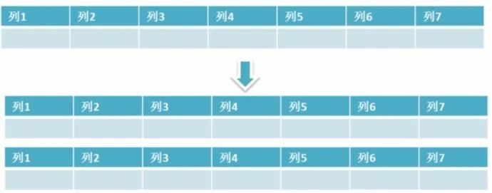 第13期：最全91道MySQL面试题 | 附答案解析