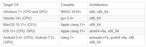 github优秀项目分享：基于yolov3的轻量级人脸检测、增值税发票OCR识别 等8大项目