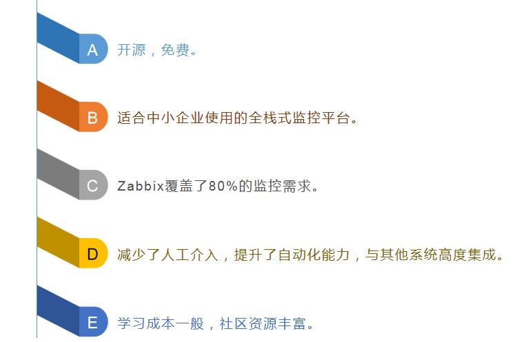 监控平台选Prometheus还是Zabbix？