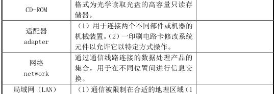 经典资料：IT 巡检内容、工具、方法 & Linux / AIX / Oracle / VMware 巡检表模板 | 周末送资料