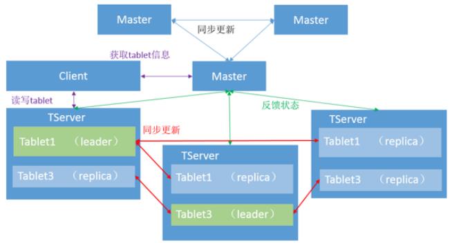 Hbase、Kudu和ClickHouse全视角对比