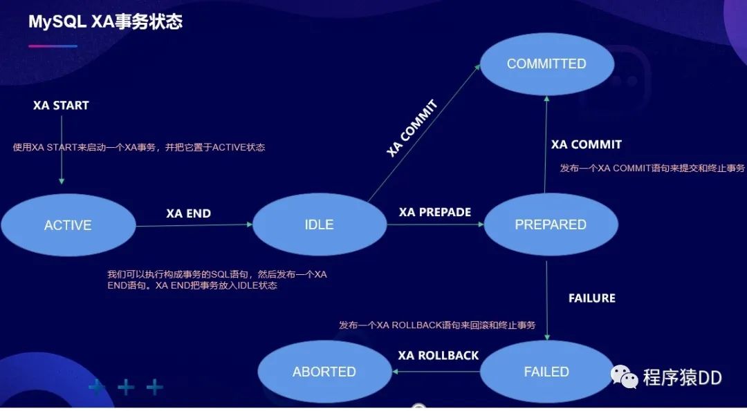 万字长文详解Shardingsphere对XA分布式事务的支持