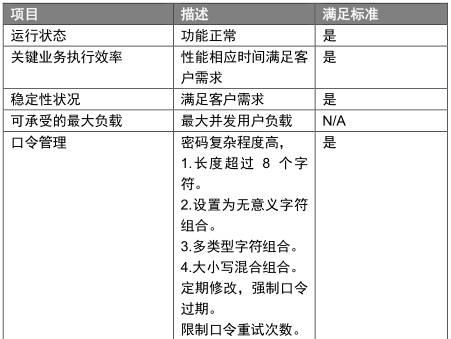 经典资料：IT 巡检内容、工具、方法 & Linux / AIX / Oracle / VMware 巡检表模板 | 周末送资料