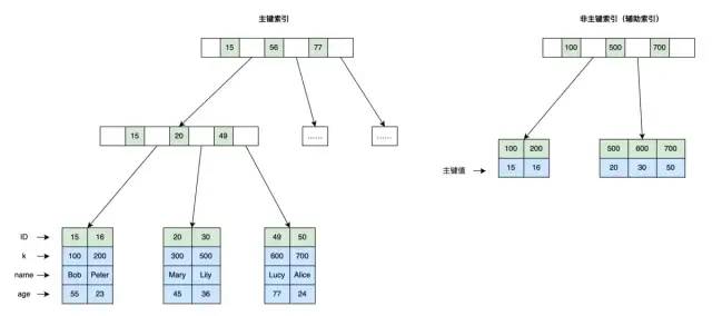 【图文动画详解原理系列】1.MySQL 索引原理详解