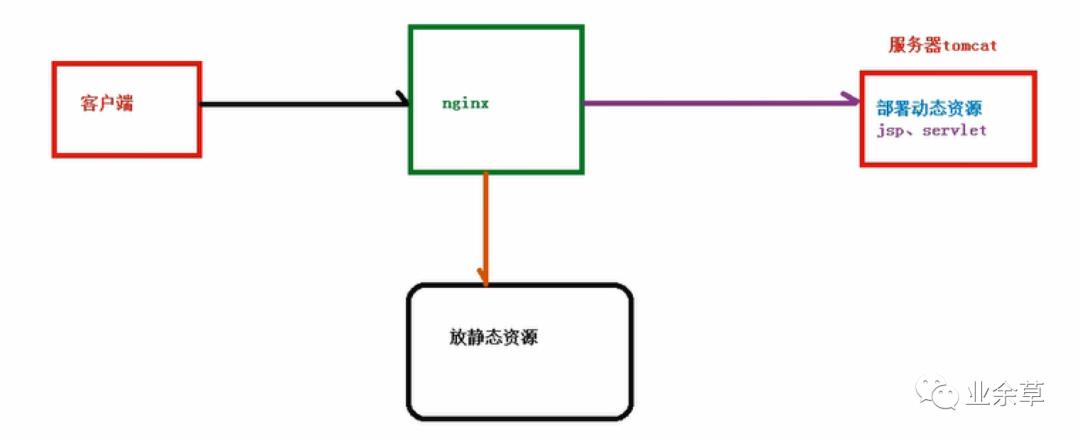 多图预警，神器 Nginx 的学习手册