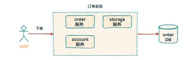 对比 5 种分布式事务方案，还是宠幸了阿里的 Seata（原理 + 实战）