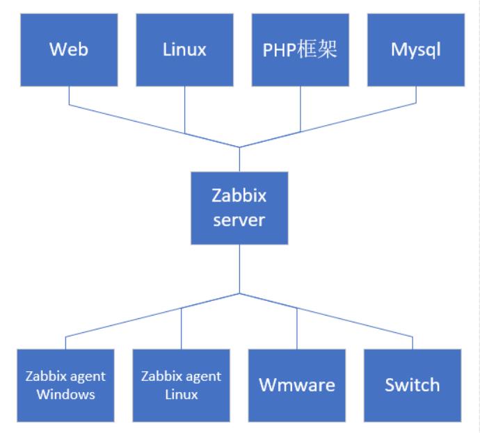 系统学习 Zabbix 系统监控（一）Windows 系统监控 | 运维进阶