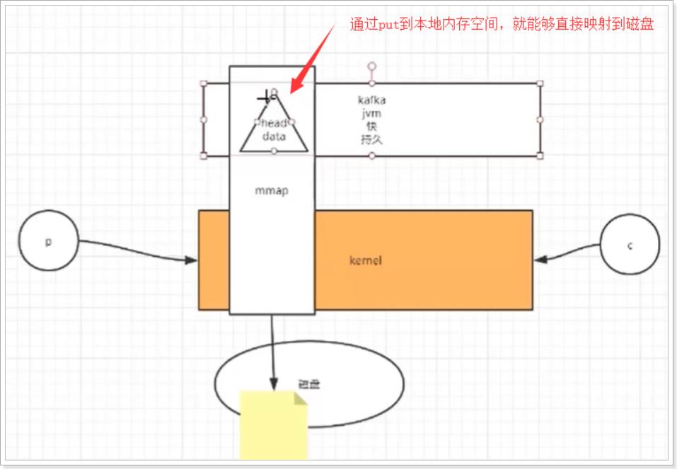 Redis性能为什么这么好？IO多路复用模型了解下