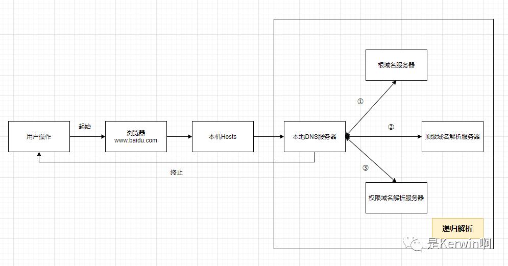 涓€鏂囧叆闂―NS锛熶粠璁块棶GitHub寮€濮? class=