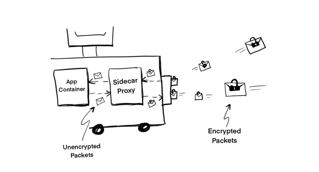 周一见 | Docker 受限“实体清单”、微服务测试要点、kubectl 常用命令和技巧