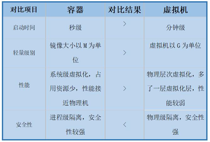 容器前世今生 | Docker 更新协议，禁止被列入“实体清单”企业使用