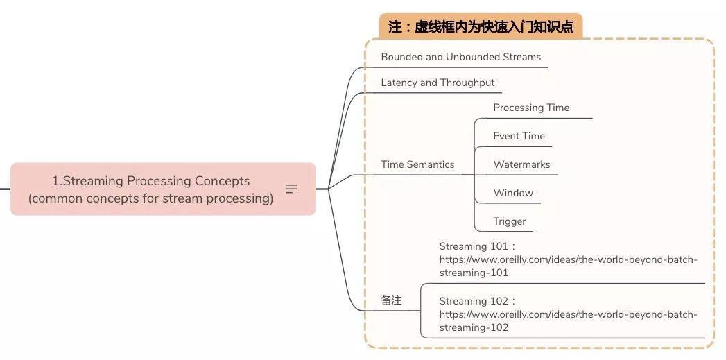 一年标星翻倍，它凭什么成为GitHub最活跃大数据项目之一？