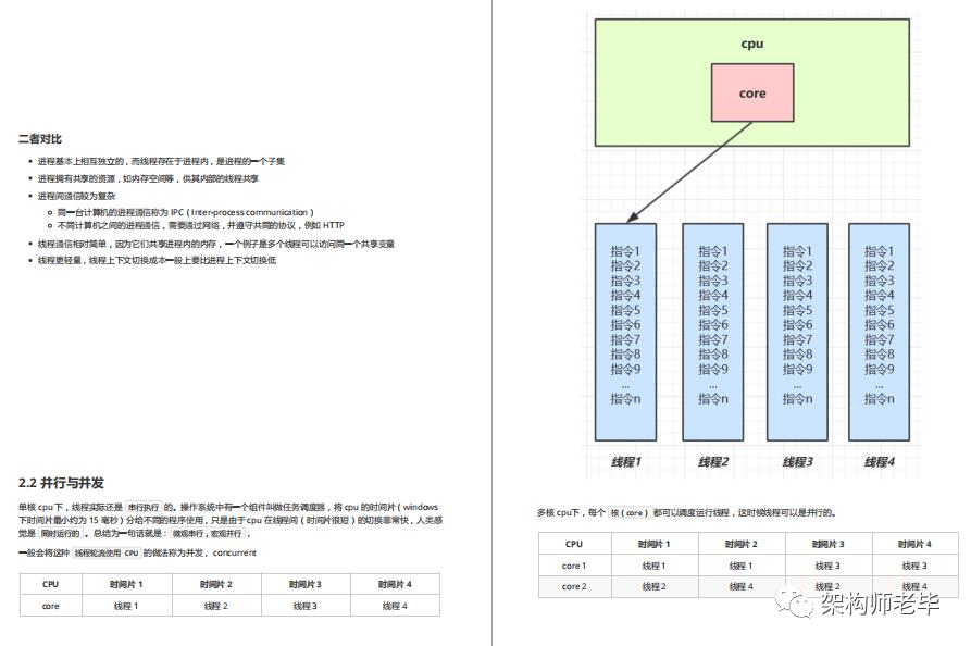 先睹为快！Github上一些超火的Java并发编程神仙笔记