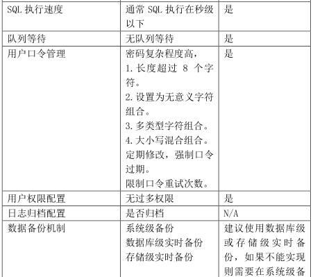 经典资料：IT 巡检内容、工具、方法 & Linux / AIX / Oracle / VMware 巡检表模板 | 周末送资料