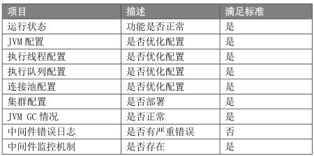 经典资料：IT 巡检内容、工具、方法 & Linux / AIX / Oracle / VMware 巡检表模板 | 周末送资料