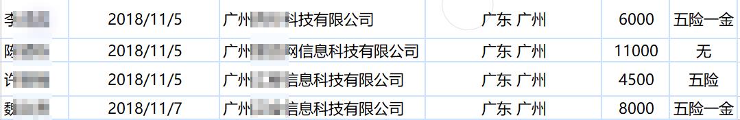 薪资|广州PHP就业班31期，毕业第18个工作日，就业率高达64.91%