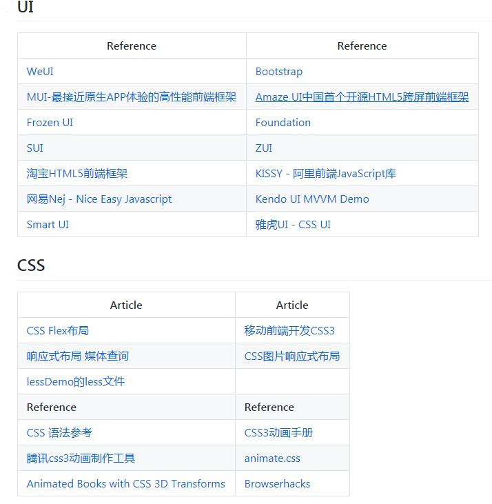 【GitHub白嫖】最全前端教程资源