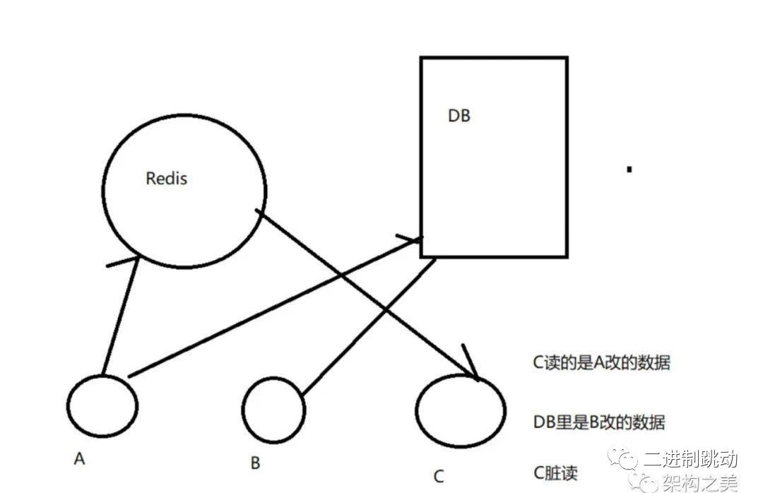 剖析不一样的Redis架构设计(未完待续)