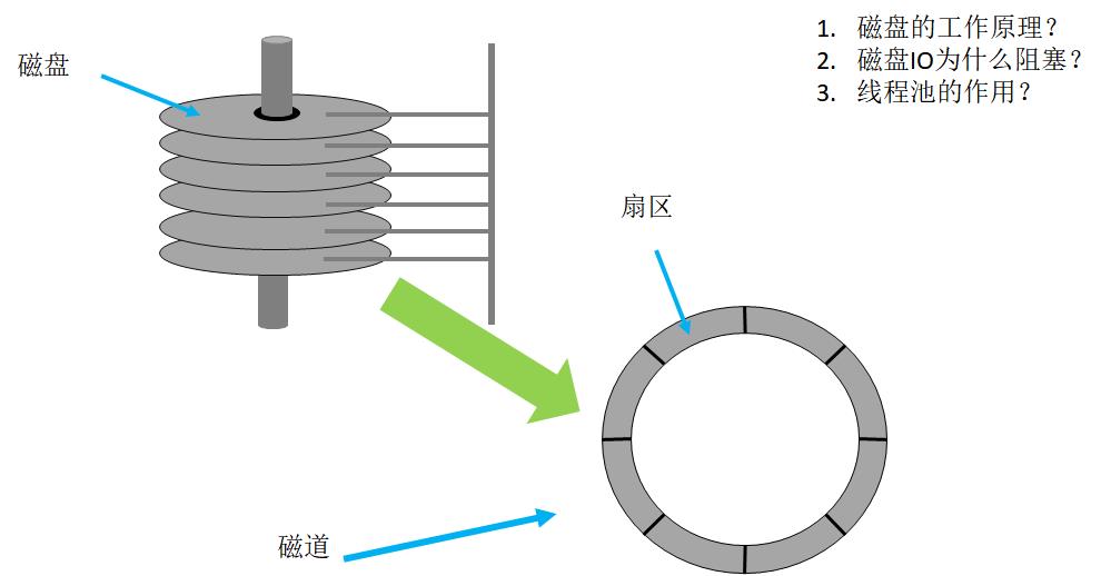 璋堣皥Nginx绾跨▼姹狅紝瀹炵幇1涓嚎鐨勫皬鐩爣锛?></p> 
<p class=